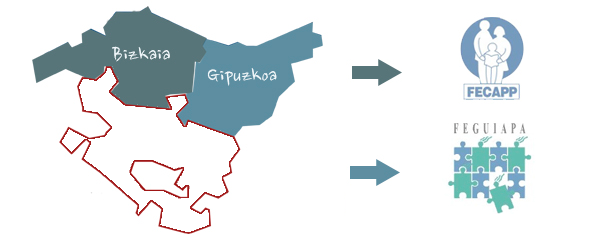 Mapa de la Comunidad Autónoma de Euskadi con los dos territorios, Bizkaia y Gipuzkoa y sus correspondientes federaciones Fecapp y Feguiapa